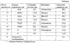 Светосильный трёхлинзовый объектив для ик-области спектра (патент 2629887)