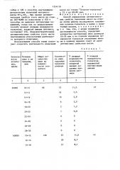 Способ определения антипиттинговых свойств смазочных масел (патент 1354110)