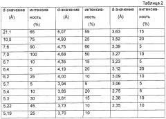 По существу, кристаллическая форма мелагатрана (патент 2243973)