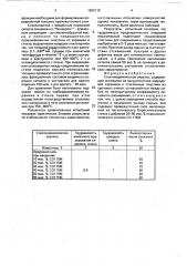 Стеклокерамическое зеркало (патент 1805110)