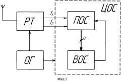 Способ определения задержки сигналов навигационной спутниковой системы в ионосфере (патент 2584243)