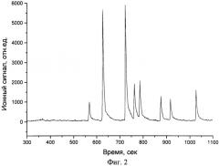 Способ формирования эмиттера ионов для лазерной десорбции-ионизации химических соединений (патент 2426191)