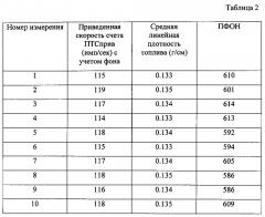 Способ непрерывного поддержания стабильности измерений спектрометрического канала при контроле равномерности распределения топлива в тепловыделяющем элементе гамма-адсорбционным методом (патент 2603351)