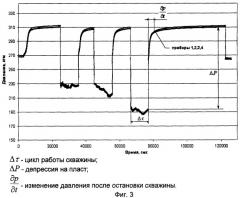 Способ определения фильтрационных параметров сложнопостроенных коллекторов и многопластовых объектов (патент 2290507)