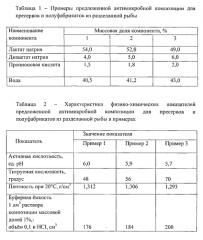 Антимикробная композиция для производства пресервов полуфабрикатов из разделанной рыбы (патент 2571797)