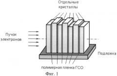Способ определения профиля распределения поглощенной дозы электронного излучения (патент 2427857)