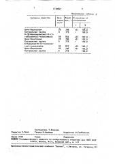 Способ получения производных (2-тиенилметил)-тиомочевины (патент 1739847)