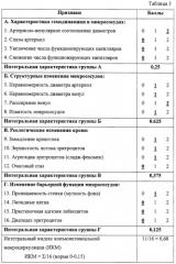 Способ биомикроскопического исследования микрососудов конъюнктивы глазного яблока (патент 2269288)