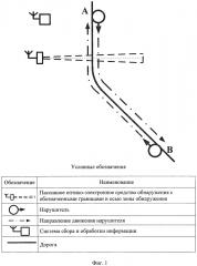 Способ охранного мониторинга (патент 2645548)