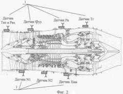 Беспроводная отказоустойчивая электронная система управления газотурбинным двигателем (патент 2372505)