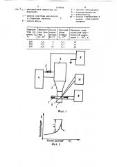 Способ определения усталостного повреждения материала при высоких частотах нагружения (патент 1516854)