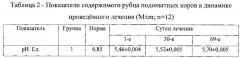 Способ лечения хронического ацидоза рубца молочных коров в условиях природно-техногенной провинции с избытком никеля, свинца и кадмия (патент 2588159)