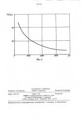 Способ укладки электроднных цилиндрических заготовок в печи графитации (патент 1350110)