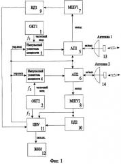 Многофункциональный радиолокатор (патент 2280264)