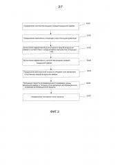 Способ и система для прогнозирования точки прожога (патент 2620211)