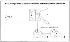 Безэлектродная высокочастотная лампа высокого давления (патент 2416839)