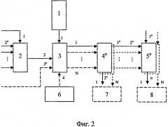 Устройство для моделирования многоканальных преобразователей (патент 2485583)
