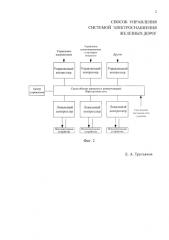 Способ управления системой электроснабжения железных дорог (патент 2587128)