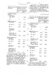 Способ получения сока в свеклосахарном производстве (патент 1449589)