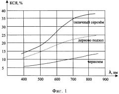 Способ дистанционного определения деградации почвенного покрова (патент 2497112)