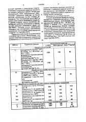 Способ термической обработки малоуглеродистых коррозионностойких сталей мартенситного класса (патент 1705365)