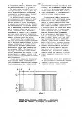 Способ резки пластичной ленты стекла (патент 1087478)