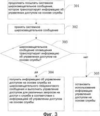 Способ, устройство и система управления доступом (патент 2507716)