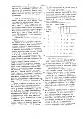 Устройство для параллельного формирования адресов (патент 1418711)