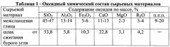 Керамическая композиция для изготовления кирпича (патент 2555973)