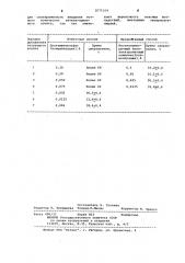 Способ определения концентрации гепарина в крови (патент 1075164)