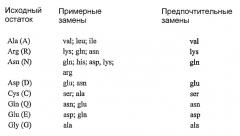 Гуманизированные анти-cd40-антитела и способы их применения (патент 2407544)