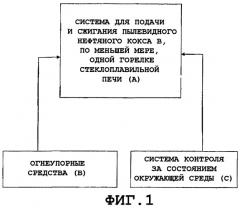 Способ и система для подачи и сжигания пылевидного топлива в стеклоплавильной печи и горелка для использования в системе (патент 2376526)