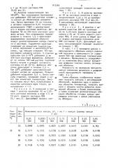 Способ получения микрокапсул (патент 912260)