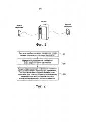 Способ и устройство для обработки сообщения связи (патент 2635292)