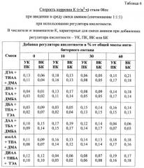 Летучий ингибитор сероводородной коррозии стали (патент 2460828)