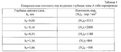 Способ ремонта металлических деталей с зарождающимися с поверхности микродефектами (патент 2541209)