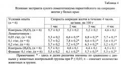 Способ получения средства, обладающего желчегонной, противоспалительной активностями (патент 2557990)