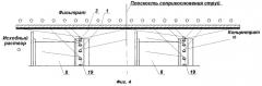 Мембранный аппарат со струйными потоками (патент 2252815)