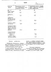 Барабанный окомкователь (патент 899689)