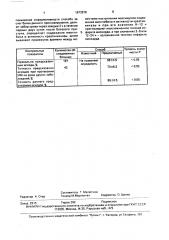 Способ прогнозирования течения инфаркта миокарда (патент 1673978)