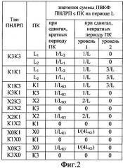 Способ ускоренного поиска широкополосных сигналов и устройство для его реализации (патент 2297722)