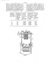 Устройство для получения гремучего газа из водных растворов (патент 1560632)