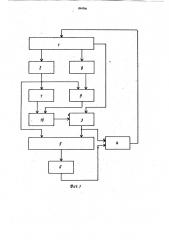 Устройство для контроля блоков оперативной памяти (патент 894796)