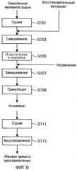 Способ получения железа прямого восстановления (патент 2449024)