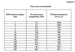 Вязкоупругий состав для глушения нефтяных и газовых скважин (патент 2601708)