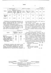 Смазочно-охлаждающая жидкость для горячей обработки металлов (патент 444801)