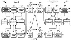 Сообщение о cqi для передачи mimo в системе беспроводной связи (патент 2420878)
