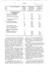 Способ регенерации отработанного меркаптидного щелочного раствора (патент 707951)