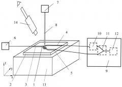 Способ подстройки коэффициента деления волноводного разветвителя на подложке ниобата лития (патент 2646546)