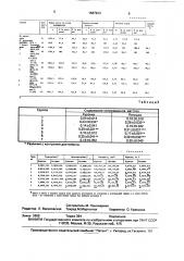 Способ приготовления корма (патент 1687223)